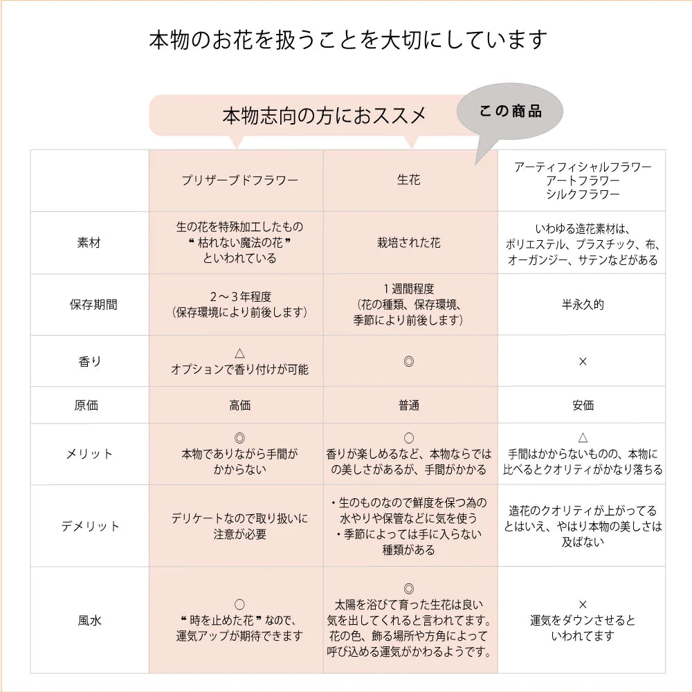 花びらメッセージ ”生花”季節のブーケ